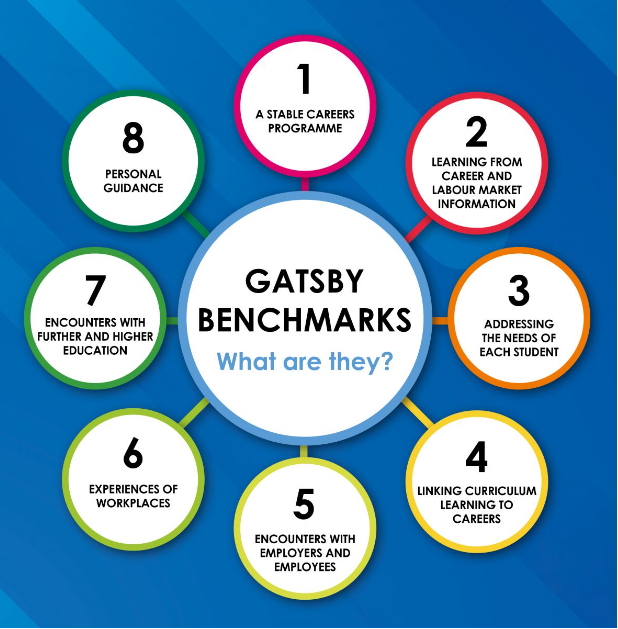Gatsby Benchmarks